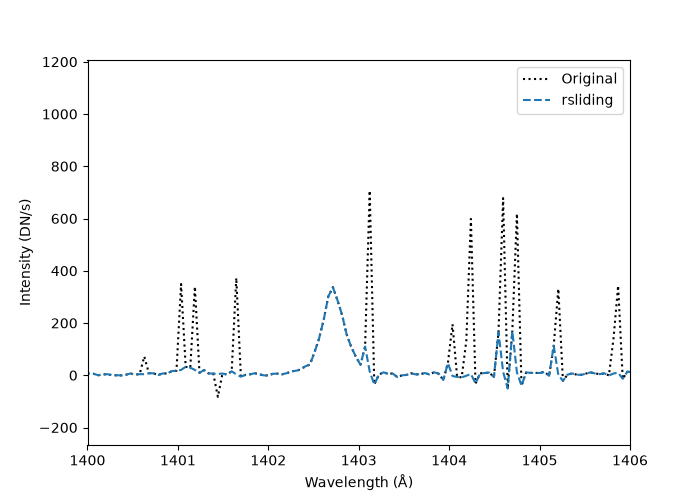 01 remove spikes sg