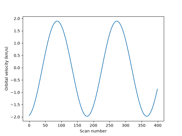02 mg ii dopplergrams