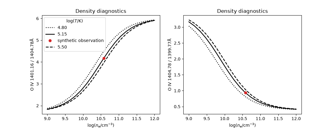 Density diagnostics, Density diagnostics
