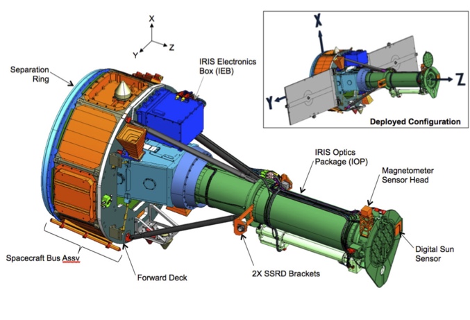 Schematic view of IRIS