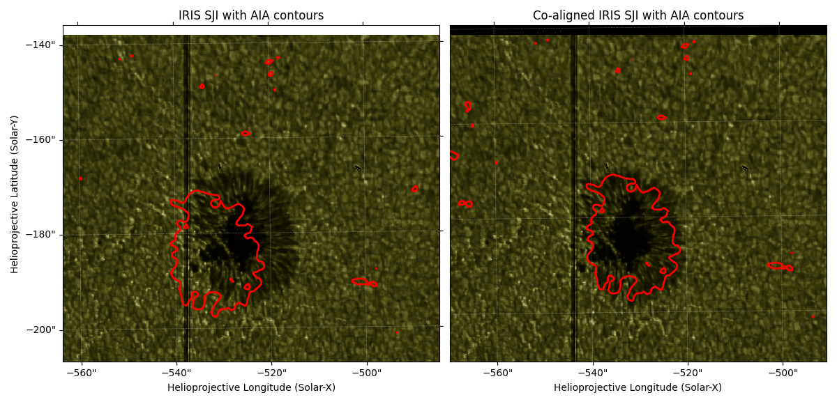 IRIS SJI with AIA contours, Co-aligned IRIS SJI with AIA contours