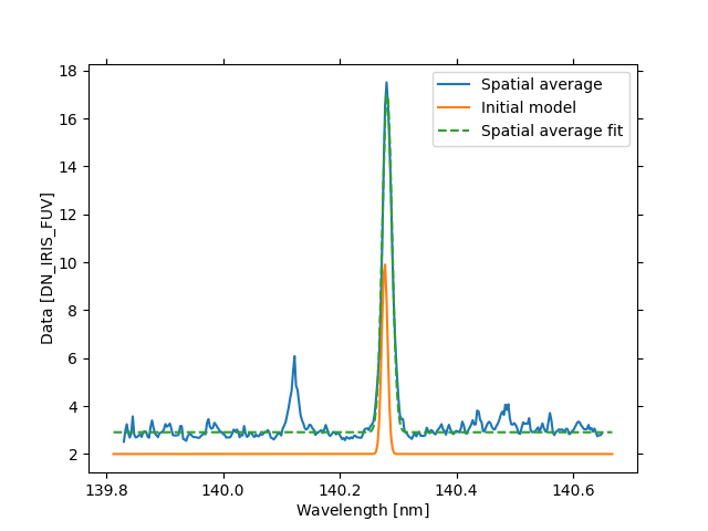 01 spectral fitting