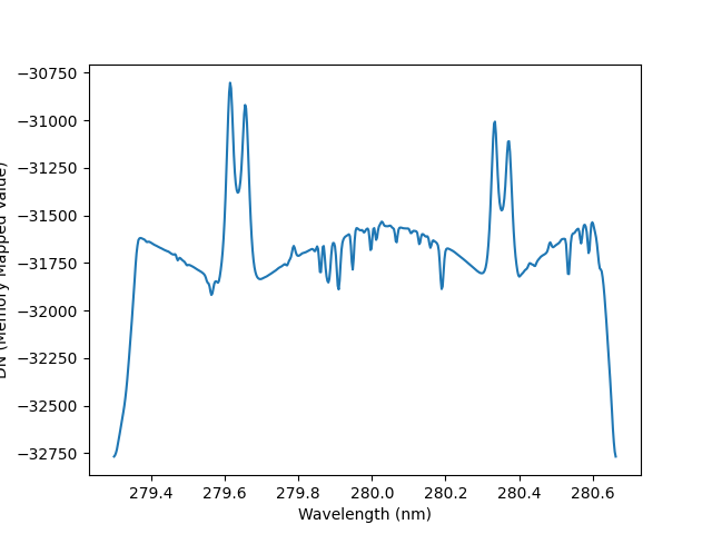 02 mg ii dopplergrams