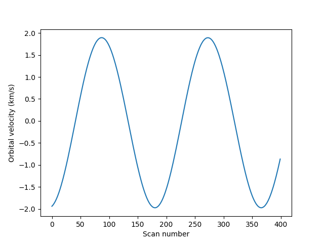 02 mg ii dopplergrams