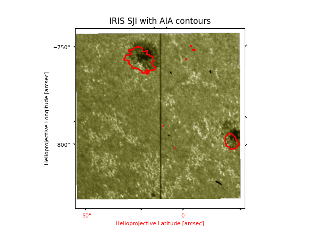 IRIS SJI with AIA contours