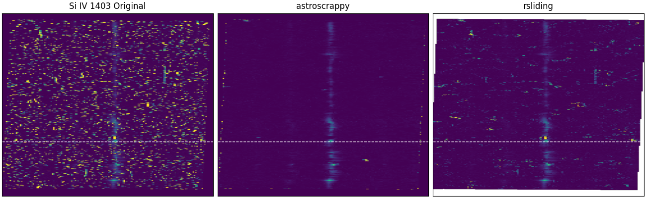 Si IV 1403 Original, astroscrappy, rsliding