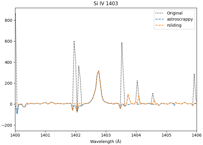 Si IV 1403