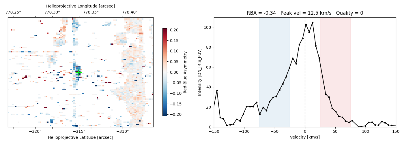 RBA = -0.34   Peak vel = 12.5 km/s   Quality = 0